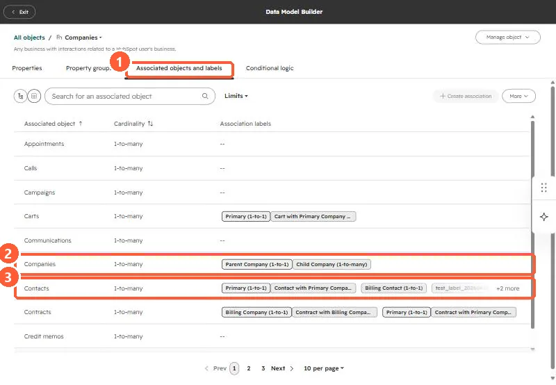 Data Model Builder associated objects and labels for companies, showing Primary and custom labels on the Contacts row