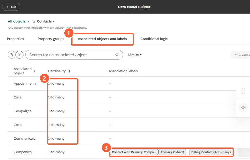 Data Model Builder showing associated objects, their cardinality, and the labels on the contact to company association